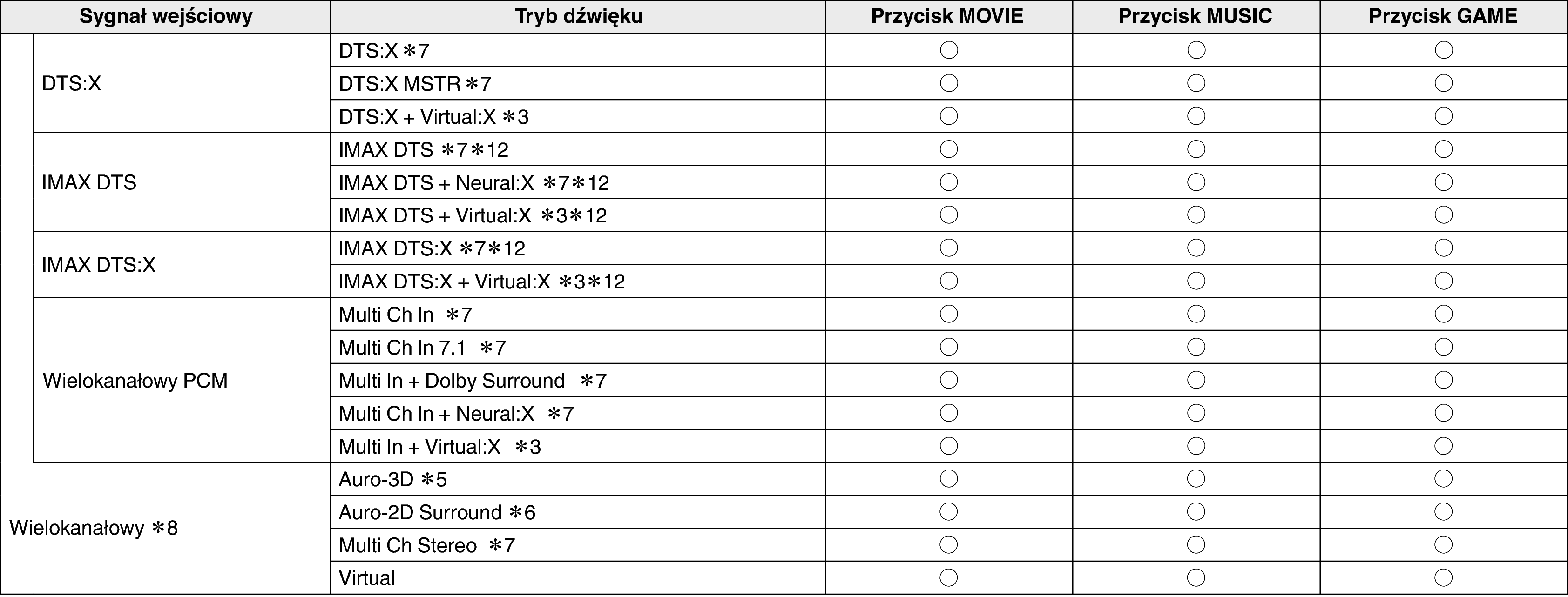 Soundmode4 S75